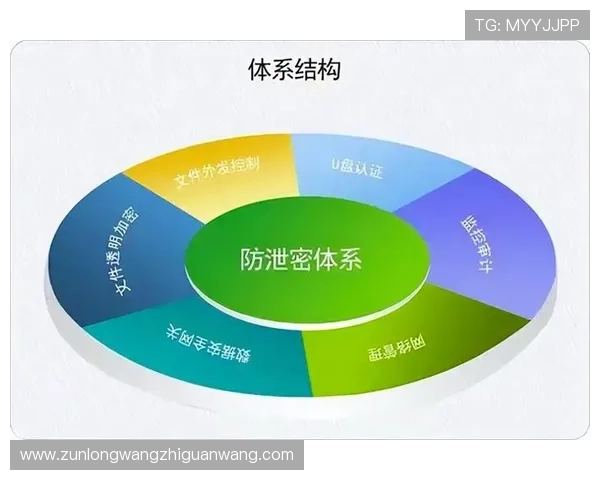 尊龙这个平台怎么样：平台的隐私保护措施和数据安全保障情况