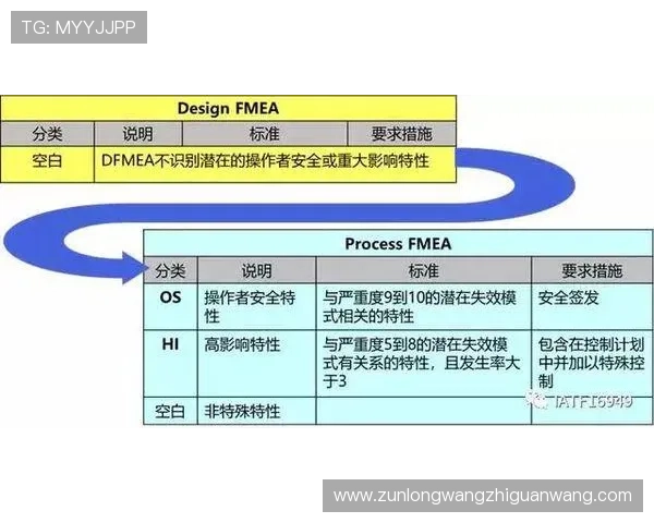 提升Z6D88线路性能的实用技巧与优化措施推荐