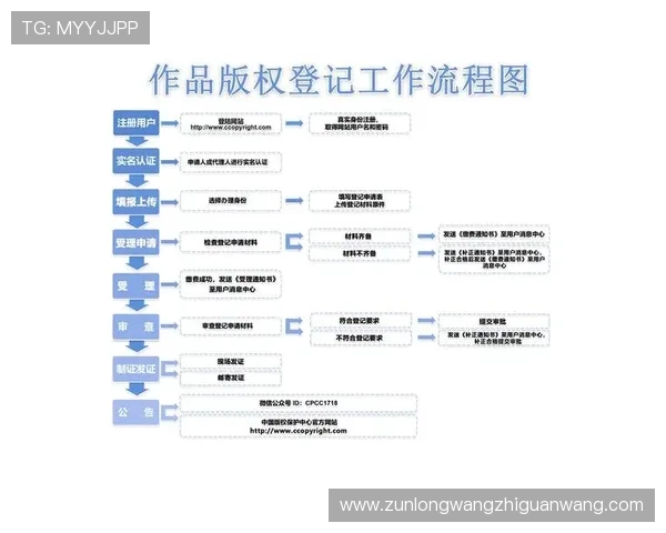 尊龙手机登录流程详解确保每次登录都顺利无阻 尊龙手机登录流程详解确保每次登录都顺利无阻